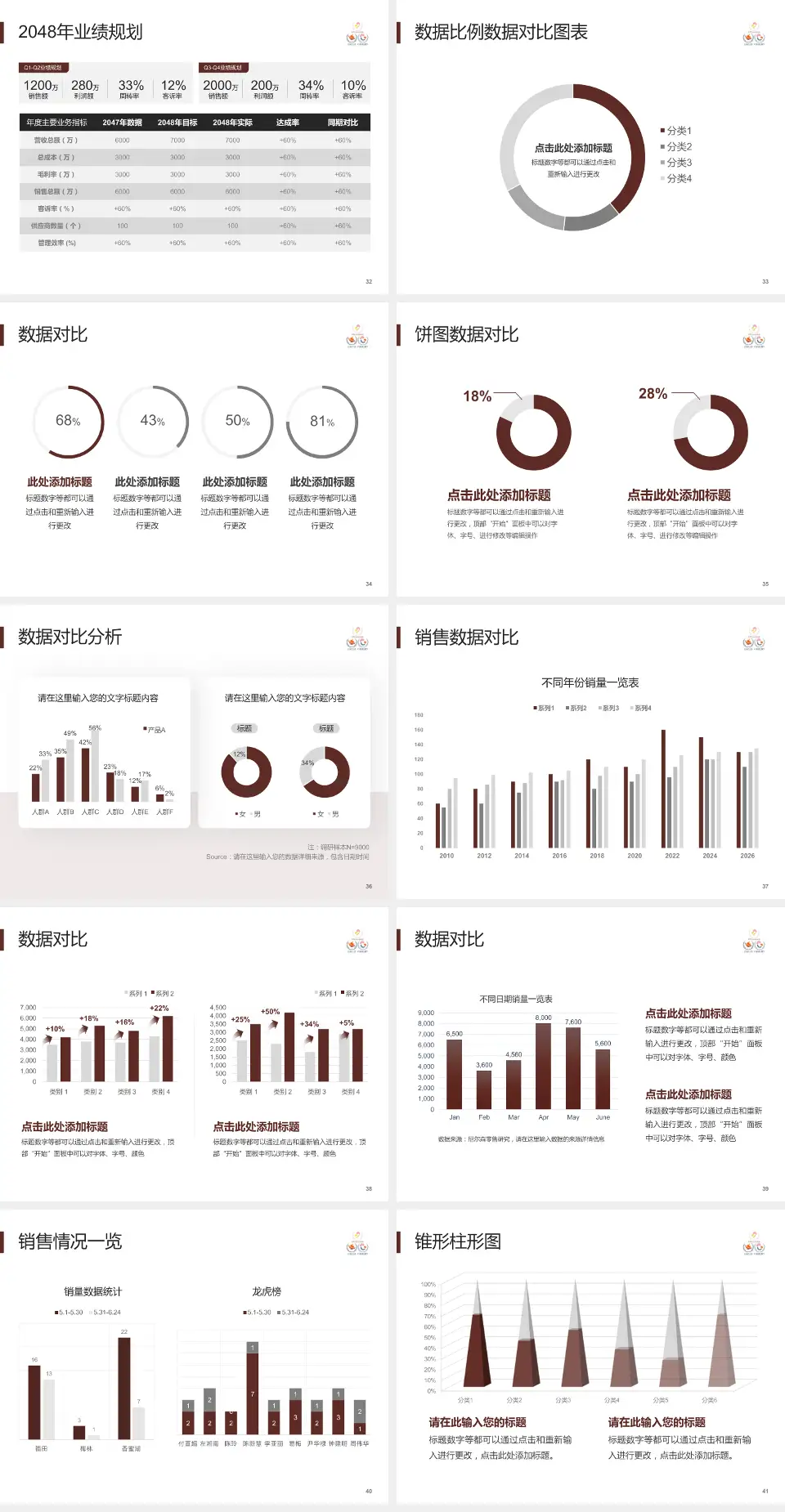甘肃省妇幼保健院科室介绍与推广PPT模板4:3格式幻灯片预览图5