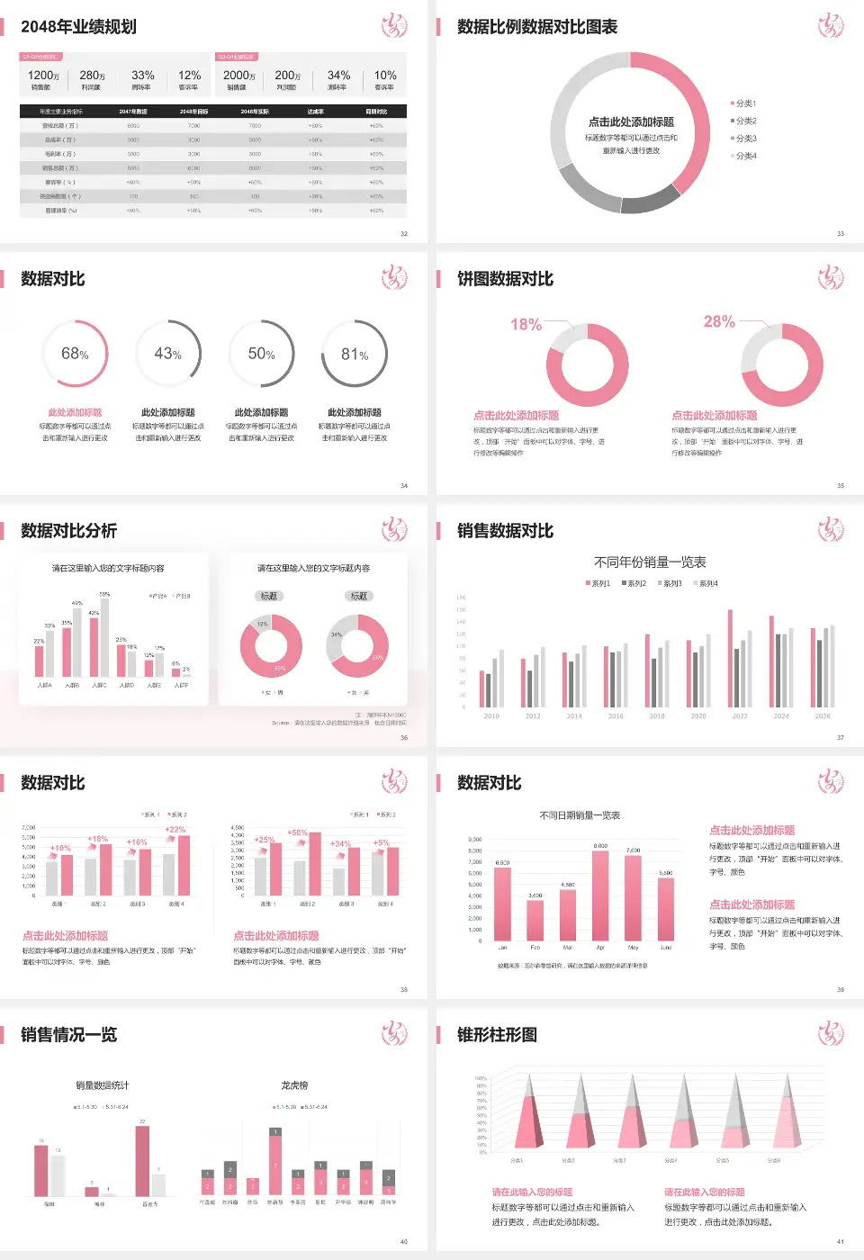 安康市妇幼保健院科室介绍与推广PPT模板16:9格式幻灯片预览图5