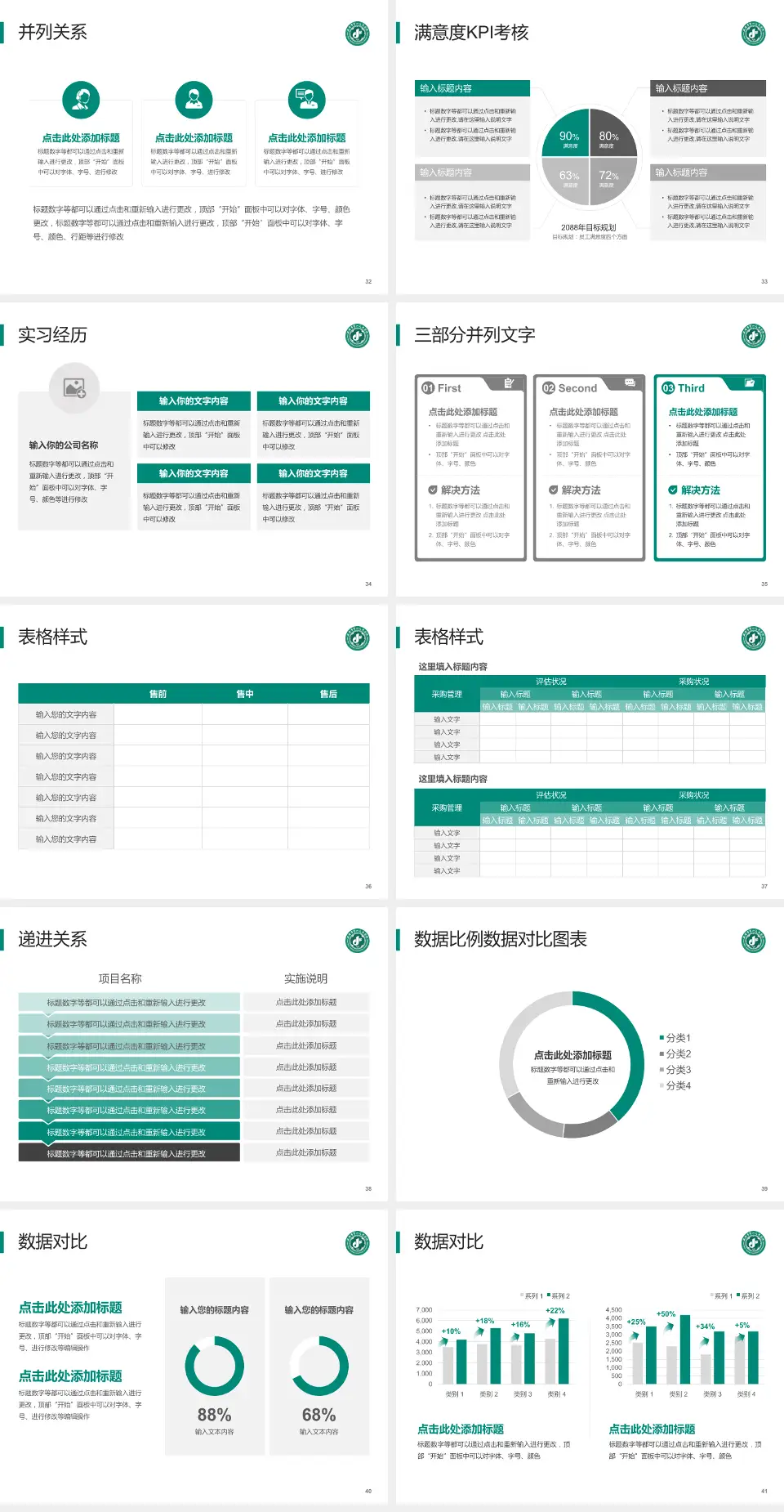 咸阳市第一人民医院医院管理报告PPT模板4:3格式幻灯片预览图5