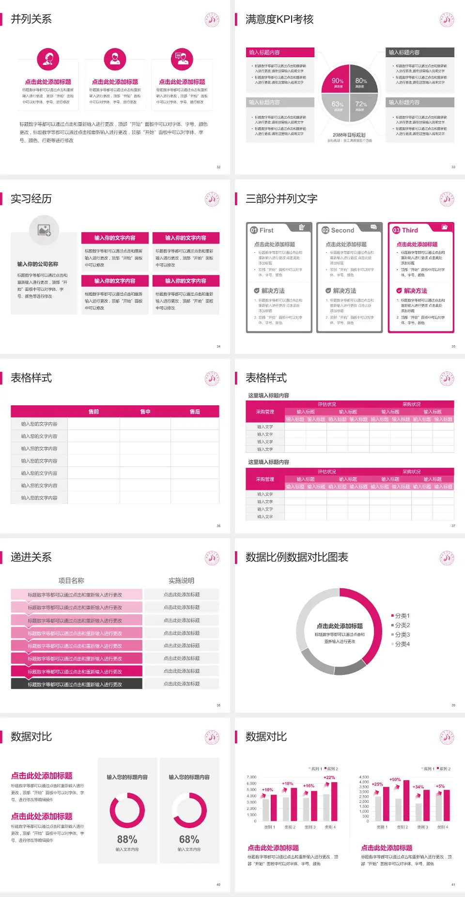 延安市人民医院医院管理报告PPT模板4:3格式幻灯片预览图5