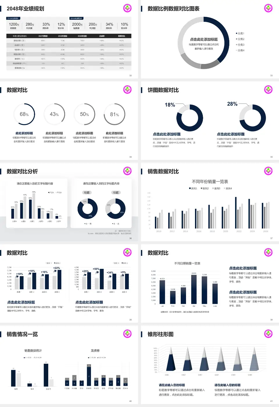 咸阳市妇幼保健院科室介绍与推广PPT模板16:9格式幻灯片预览图5