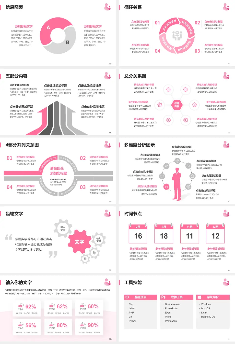 福清市妇幼保健院护理专业职业生涯规划PPT模板16:9格式幻灯片预览图5