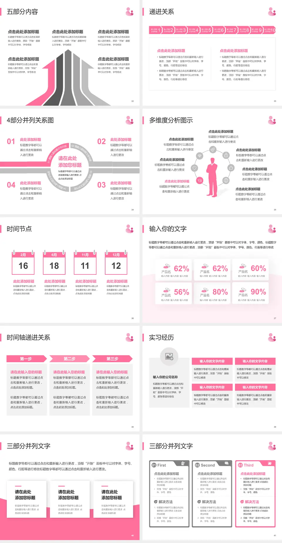 福清市妇幼保健院品管圈PDCA演示专用PPT模板4:3格式幻灯片预览图5