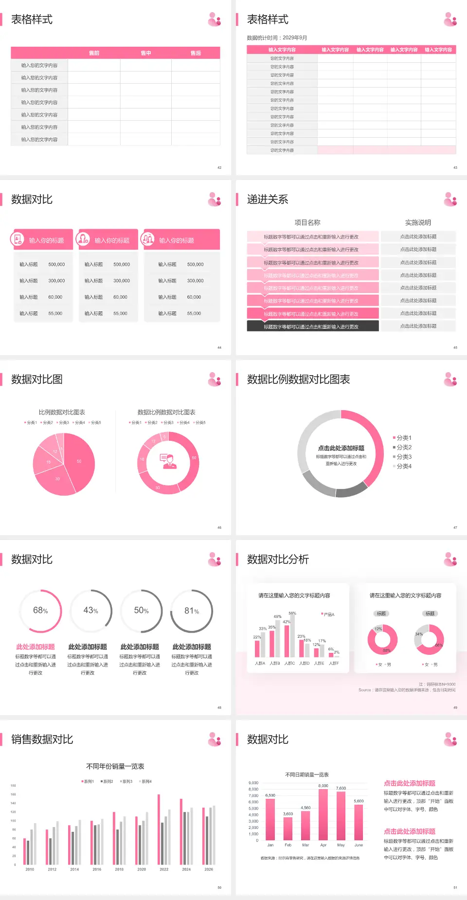 福清市妇幼保健院品管圈PDCA演示专用PPT模板4:3格式幻灯片预览图6