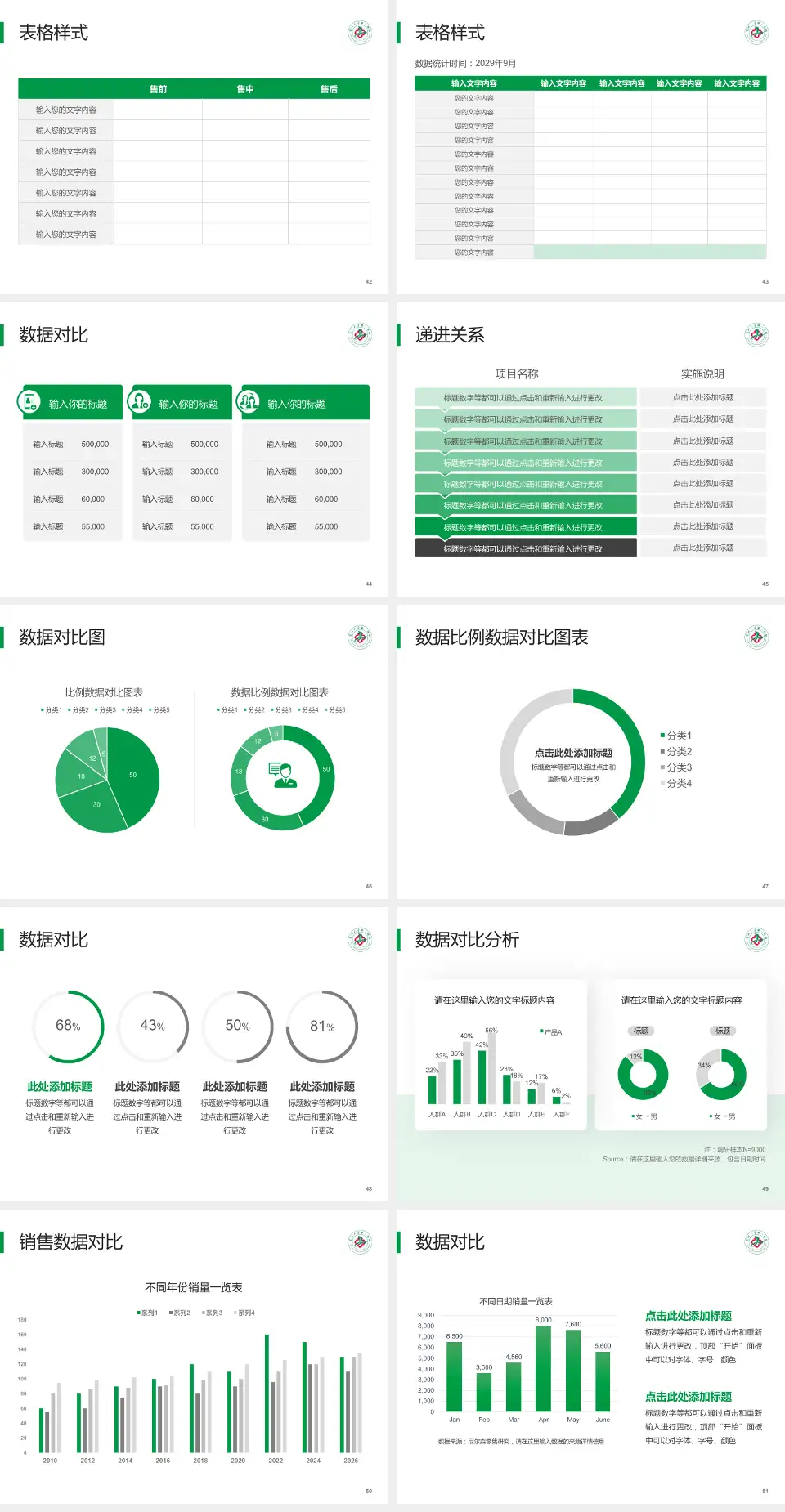 兰州大学第一医院品管圈PDCA演示专用PPT模板4:3格式幻灯片预览图6