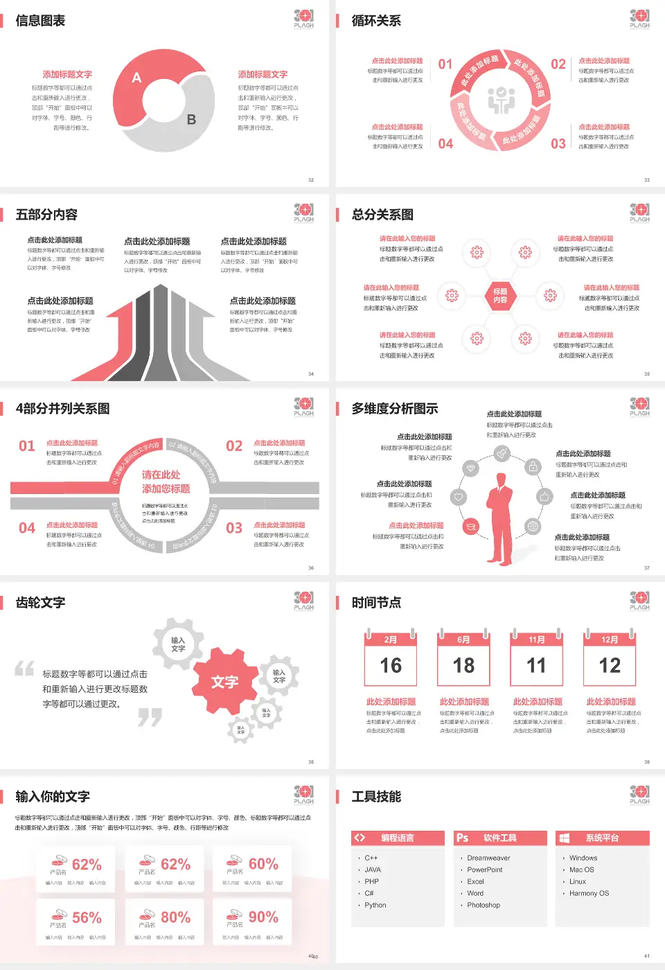 中国人民解放军第三中心医院护理专业职业生涯规划PPT模板16:9格式幻灯片预览图5