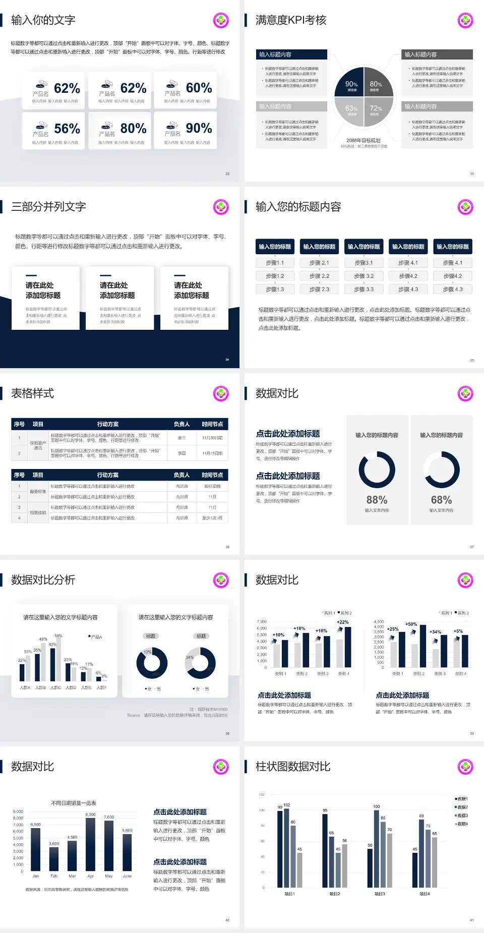 咸阳市妇幼保健院科研成果展示PPT模板4:3格式幻灯片预览图5