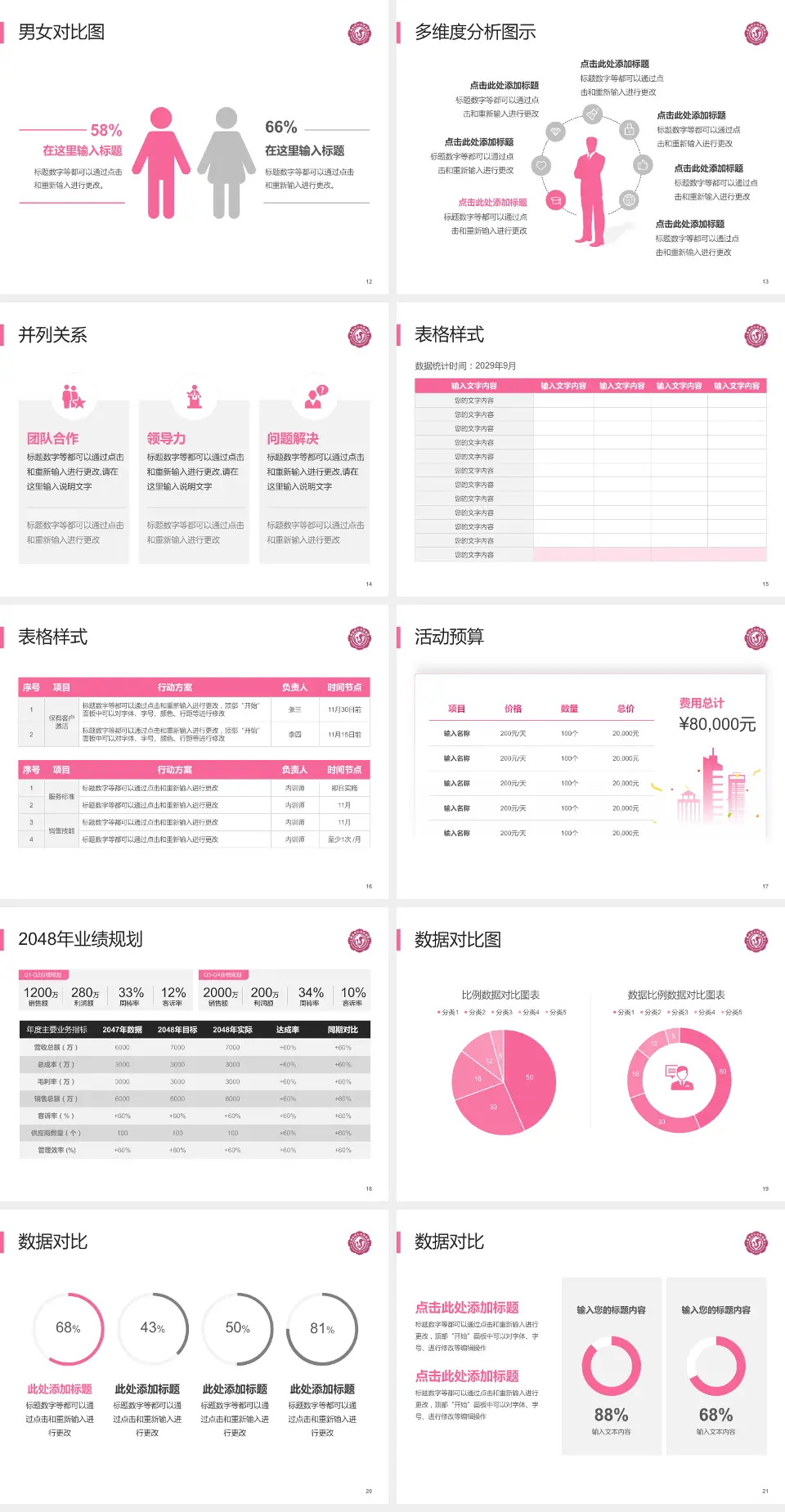 商洛市妇幼保健院财务与预算报告PPT模板4:3格式幻灯片预览图3