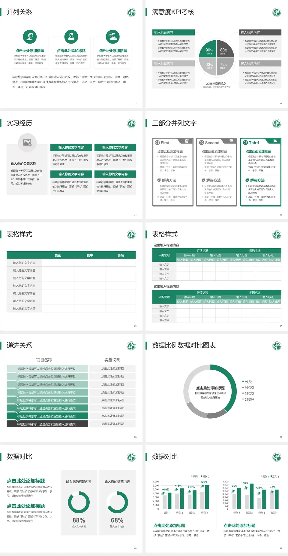 武威市中医医院医院管理报告PPT模板4:3格式幻灯片预览图5