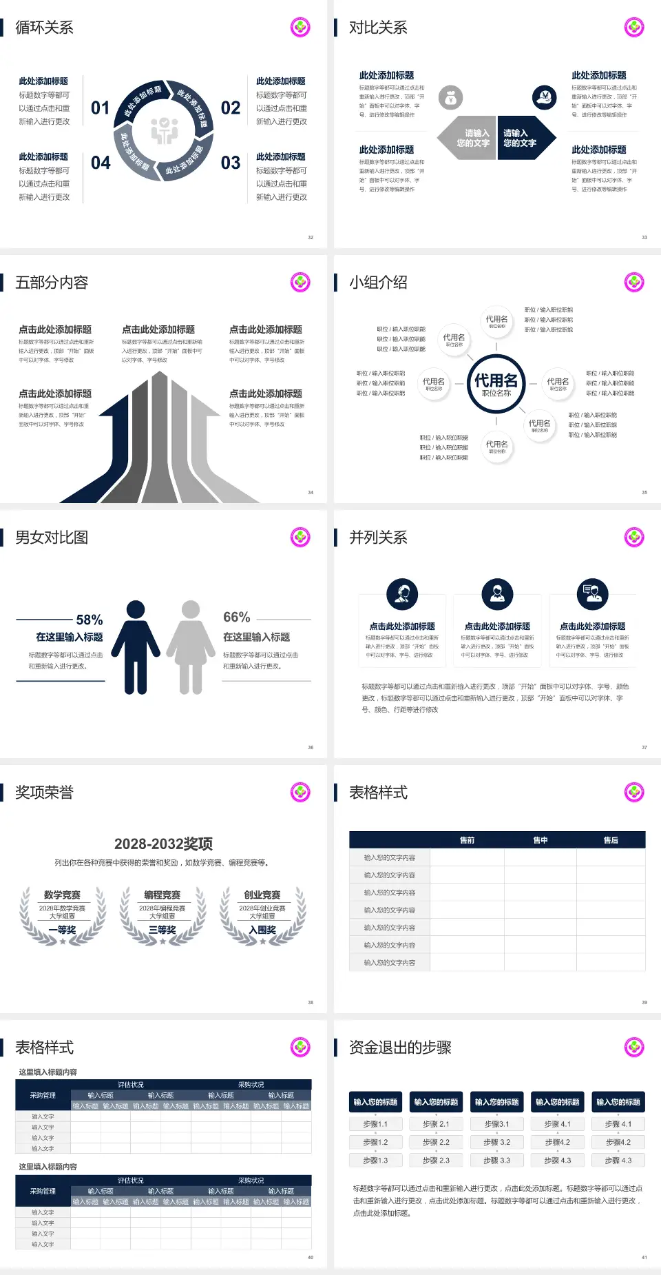 咸阳市妇幼保健院医院简介/日常通用PPT模板4:3格式幻灯片预览图5
