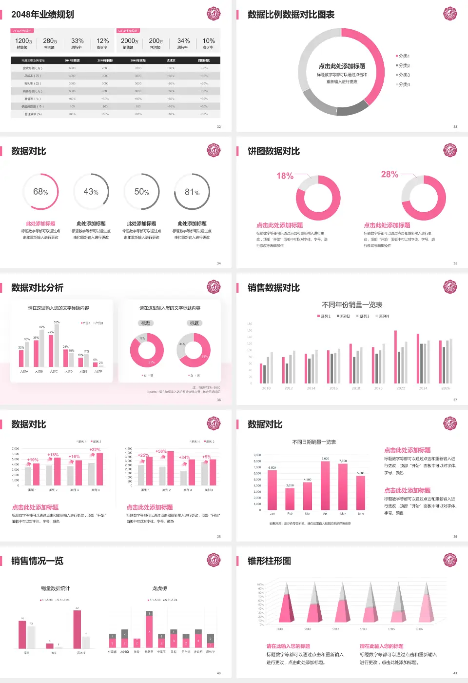 商洛市妇幼保健院科室介绍与推广PPT模板16:9格式幻灯片预览图5