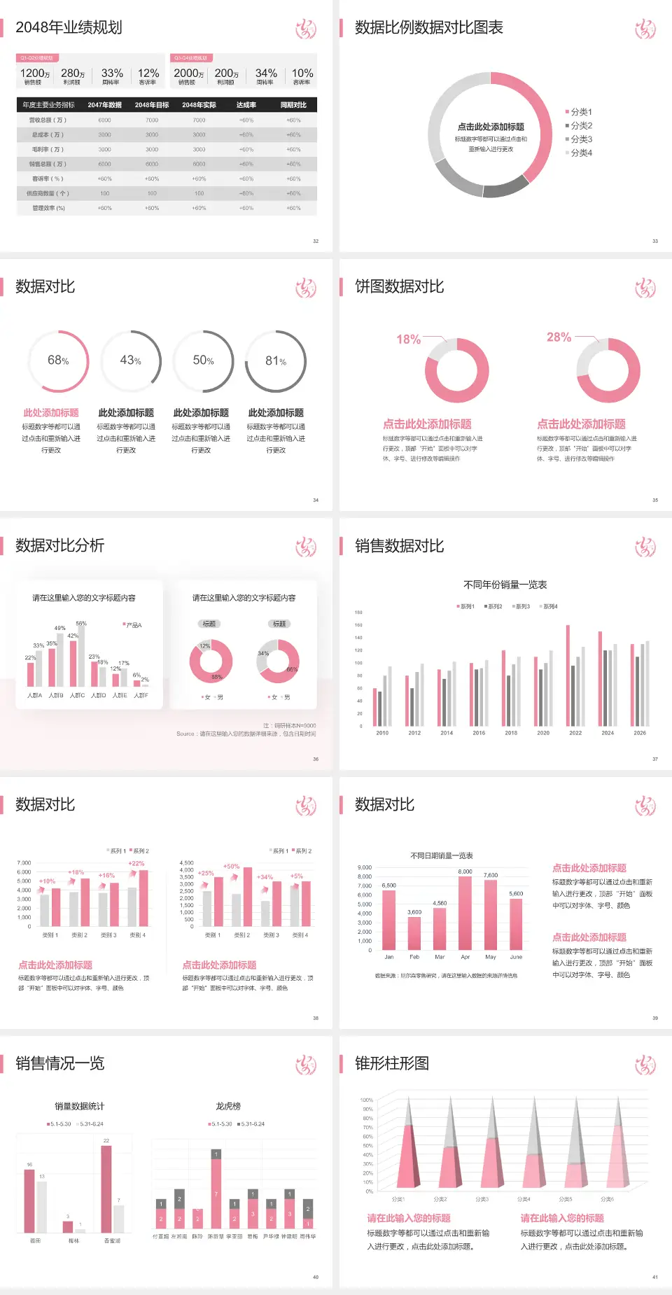 安康市妇幼保健院科室介绍与推广PPT模板4:3格式幻灯片预览图5