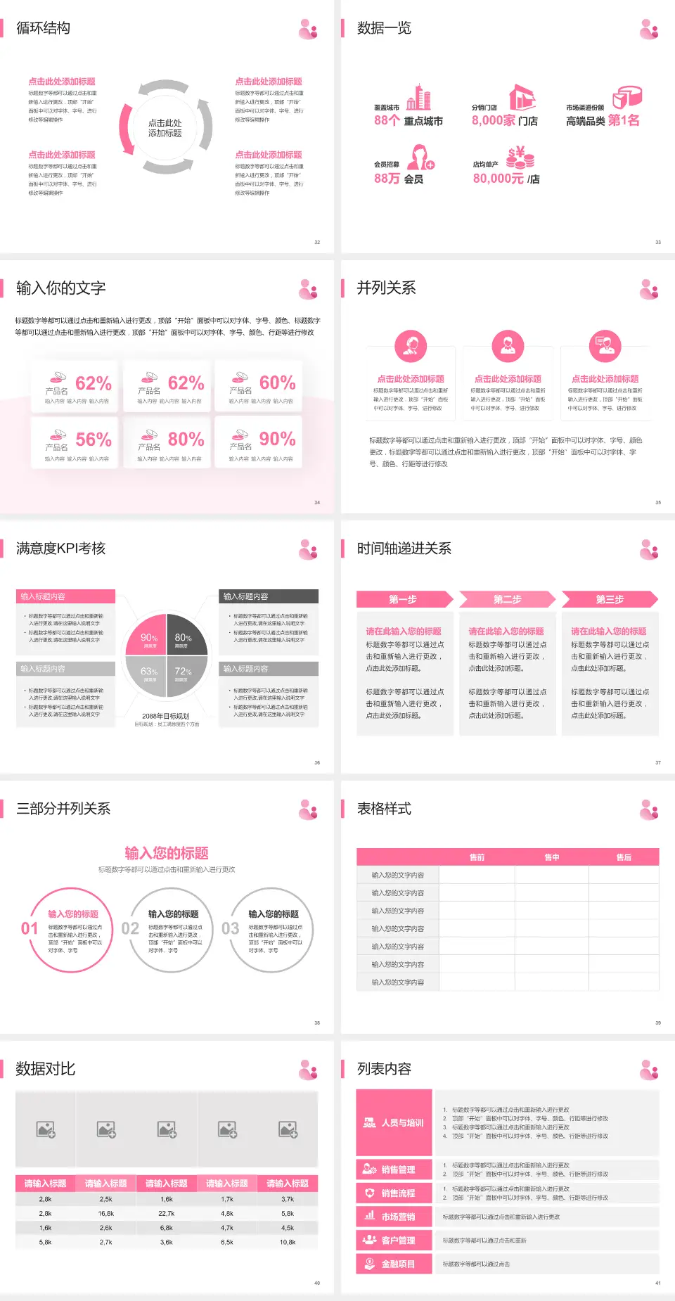 福清市妇幼保健院患者教育与指导PPT模板4:3格式幻灯片预览图5
