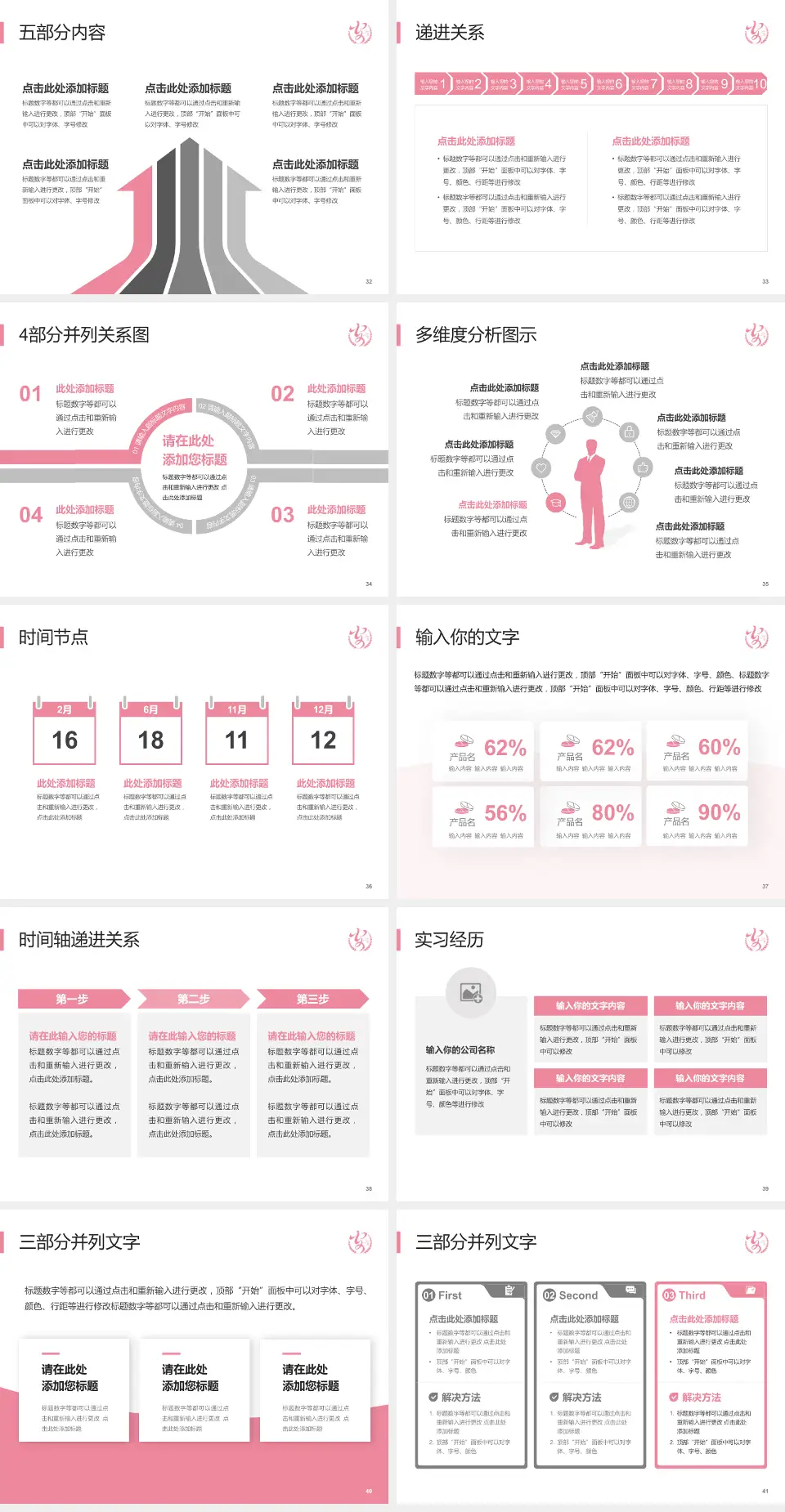 安康市妇幼保健院品管圈PDCA演示专用PPT模板4:3格式幻灯片预览图5