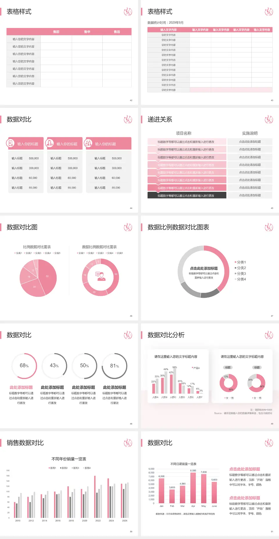安康市妇幼保健院品管圈PDCA演示专用PPT模板4:3格式幻灯片预览图6