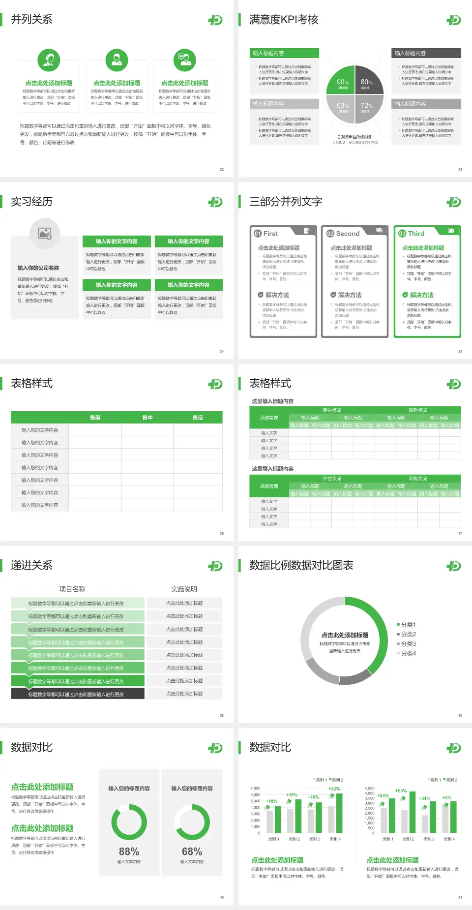 永登县人民医院医院管理报告PPT模板4:3格式幻灯片预览图5