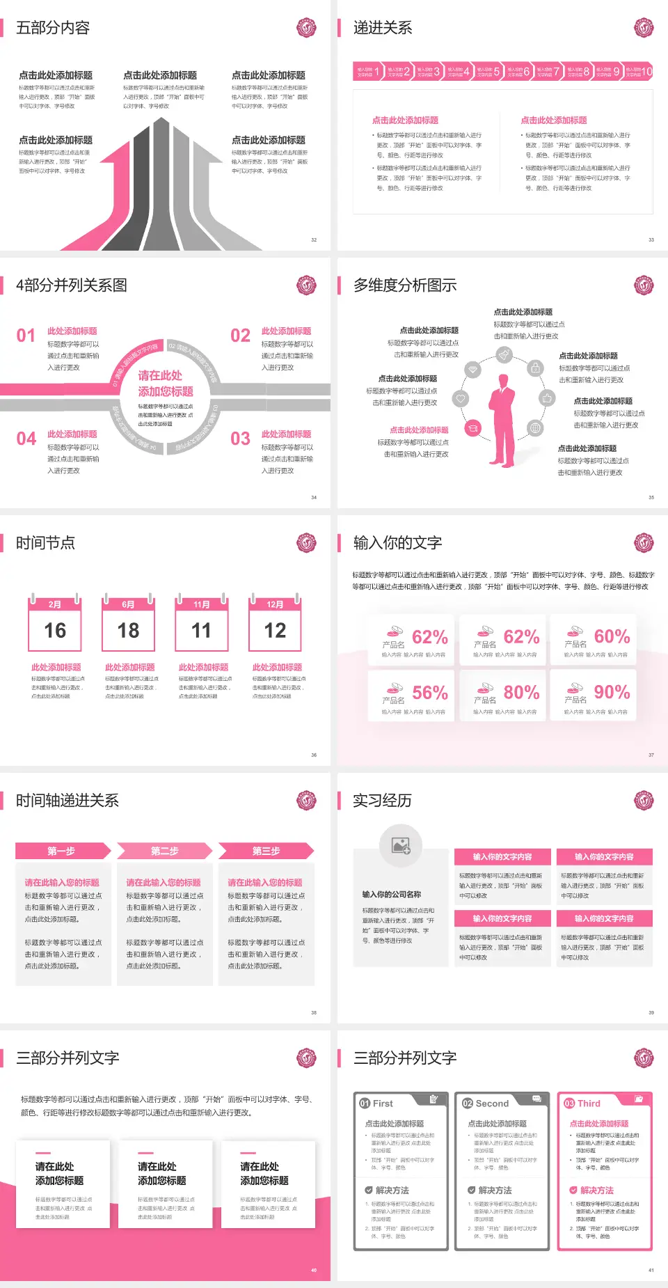 商洛市妇幼保健院品管圈PDCA演示专用PPT模板4:3格式幻灯片预览图5
