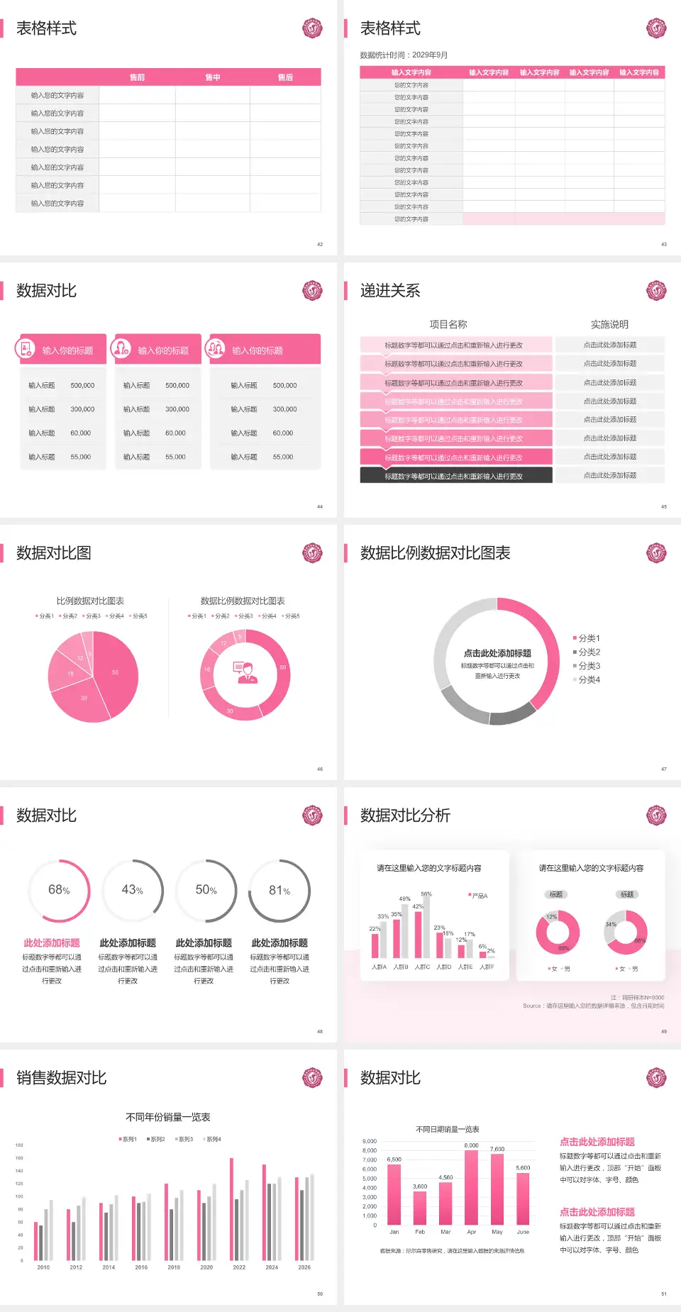 商洛市妇幼保健院品管圈PDCA演示专用PPT模板4:3格式幻灯片预览图6