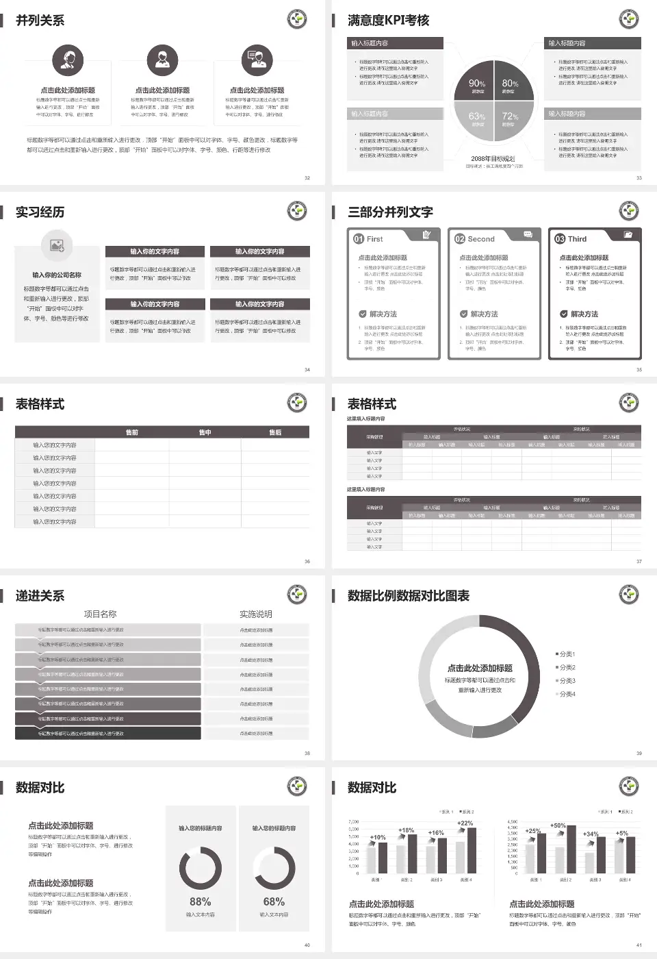 金川集团有限公司职工医院医院管理报告PPT模板16:9格式幻灯片预览图5