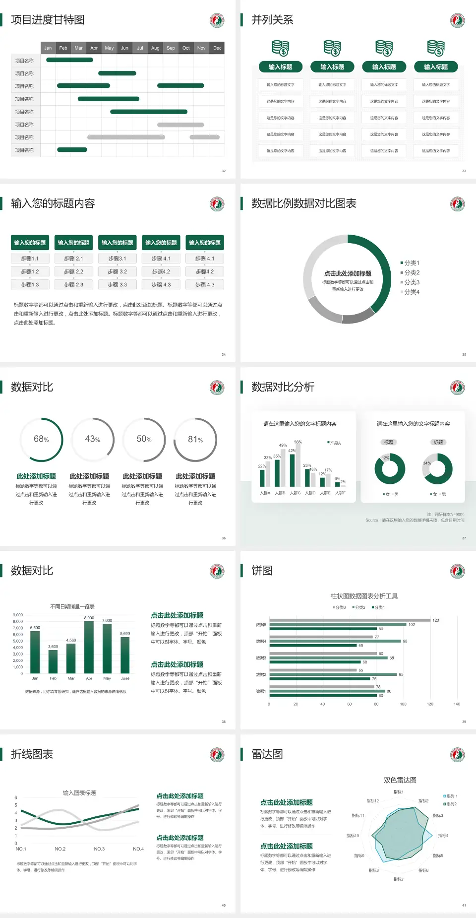 福建省第二人民医院二化分院项目申请与汇报PPT模板4:3格式幻灯片预览图5
