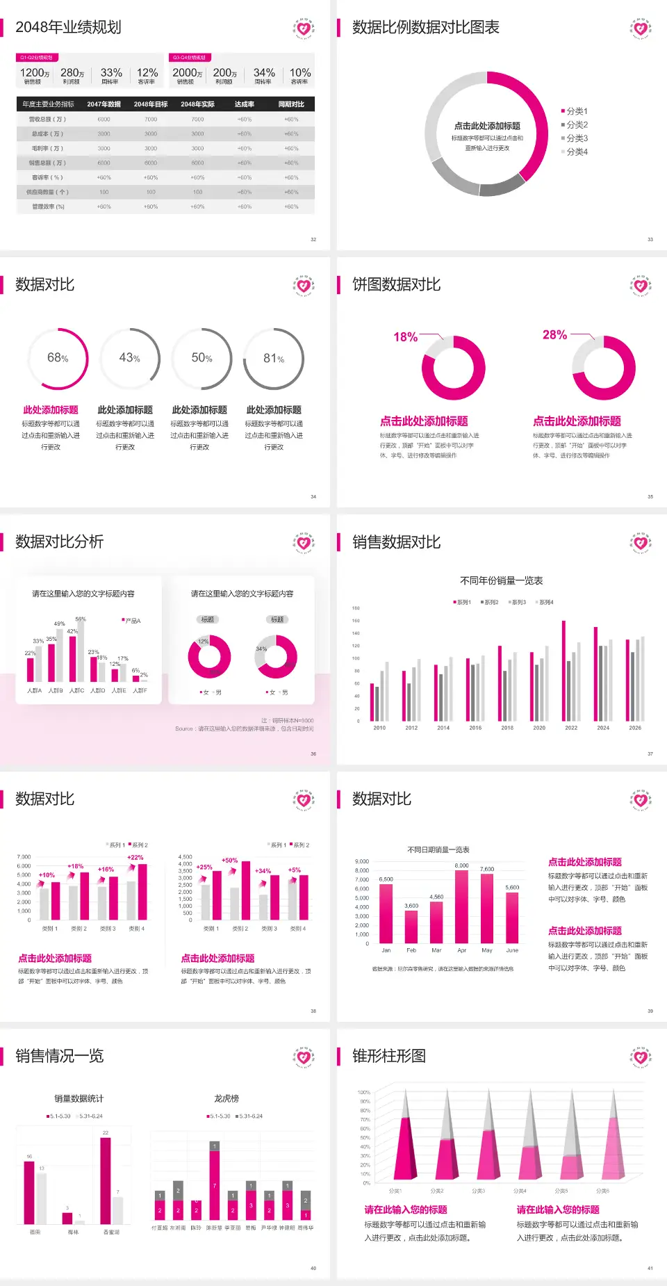 宝鸡市妇幼保健院科室介绍与推广PPT模板4:3格式幻灯片预览图5