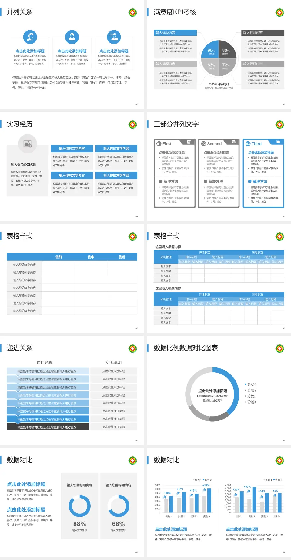 榆林市星元医院医院管理报告PPT模板4:3格式幻灯片预览图5
