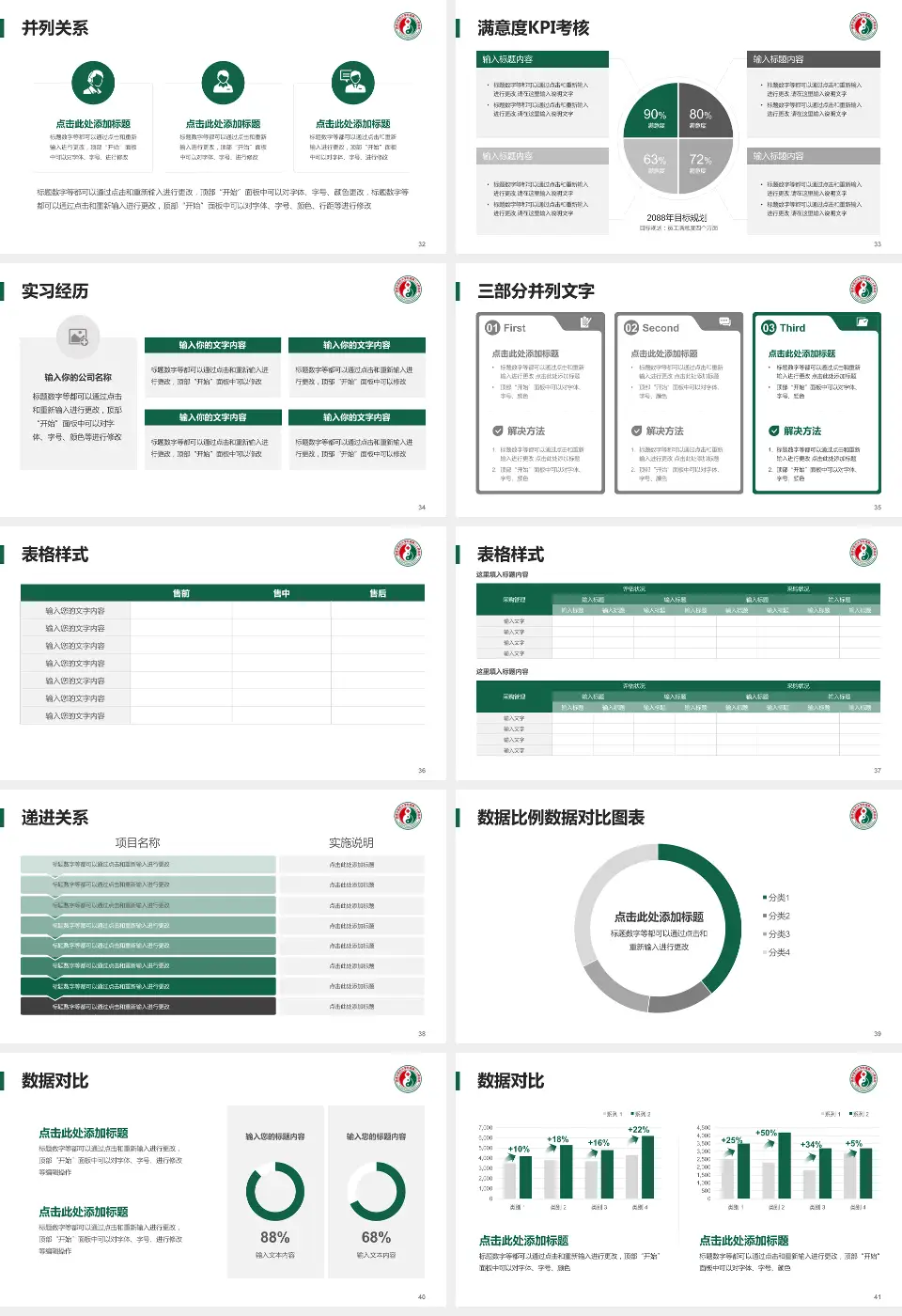 福建省第二人民医院(湖东支路)医院管理报告PPT模板16:9格式幻灯片预览图5