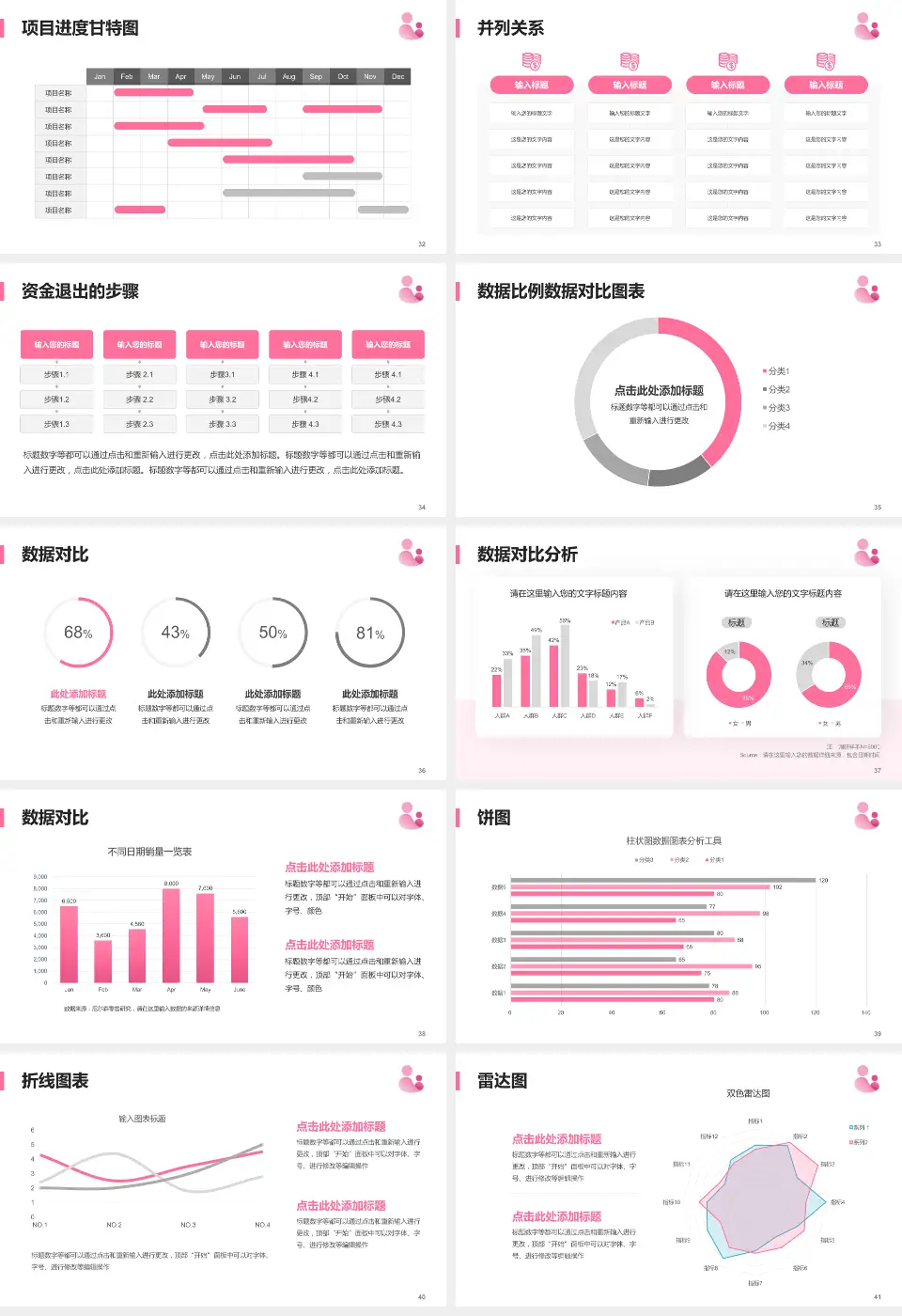 福清市妇幼保健院项目申请与汇报PPT模板16:9格式幻灯片预览图5