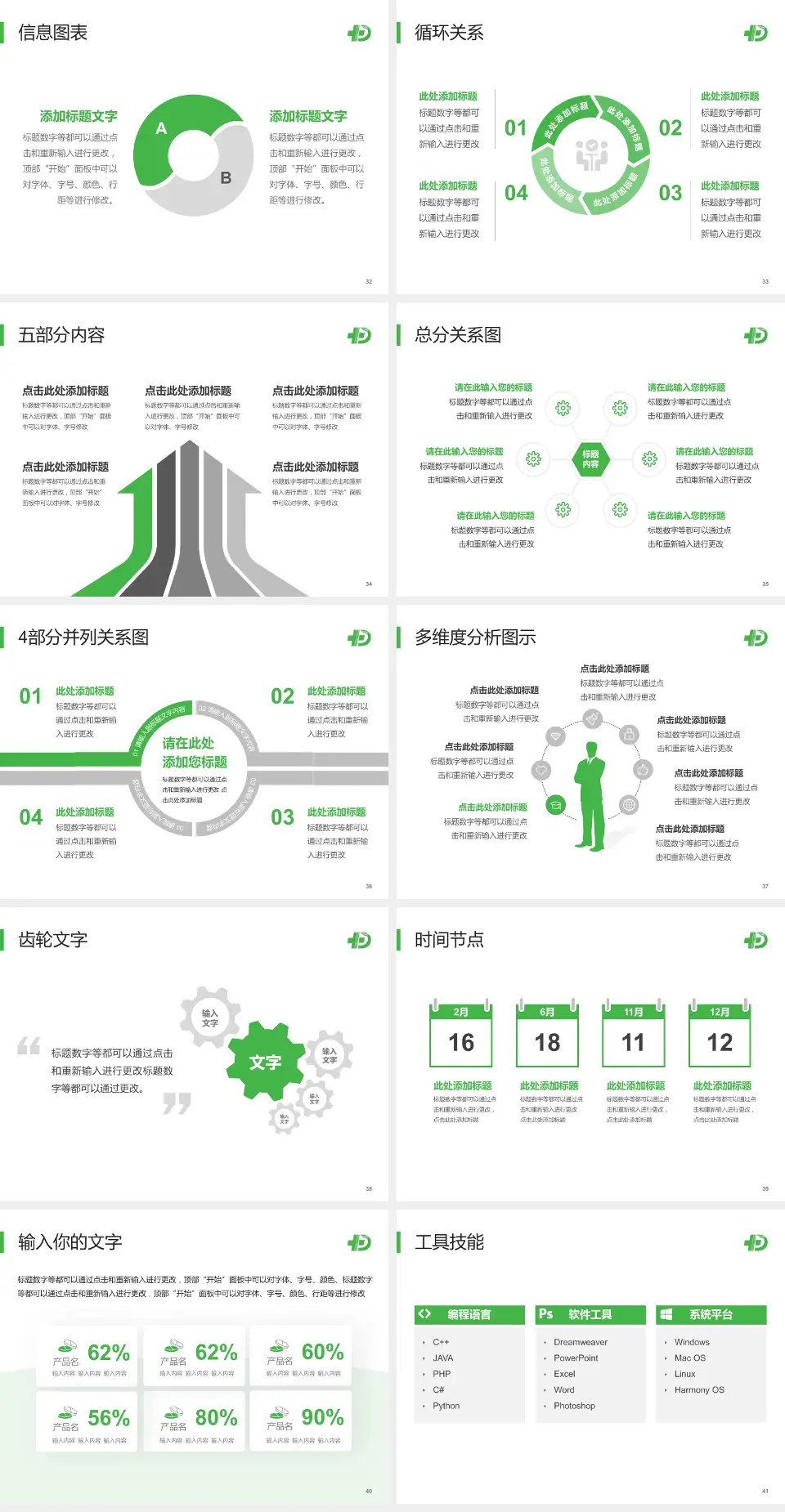 永登县人民医院护理专业职业生涯规划PPT模板4:3格式幻灯片预览图5