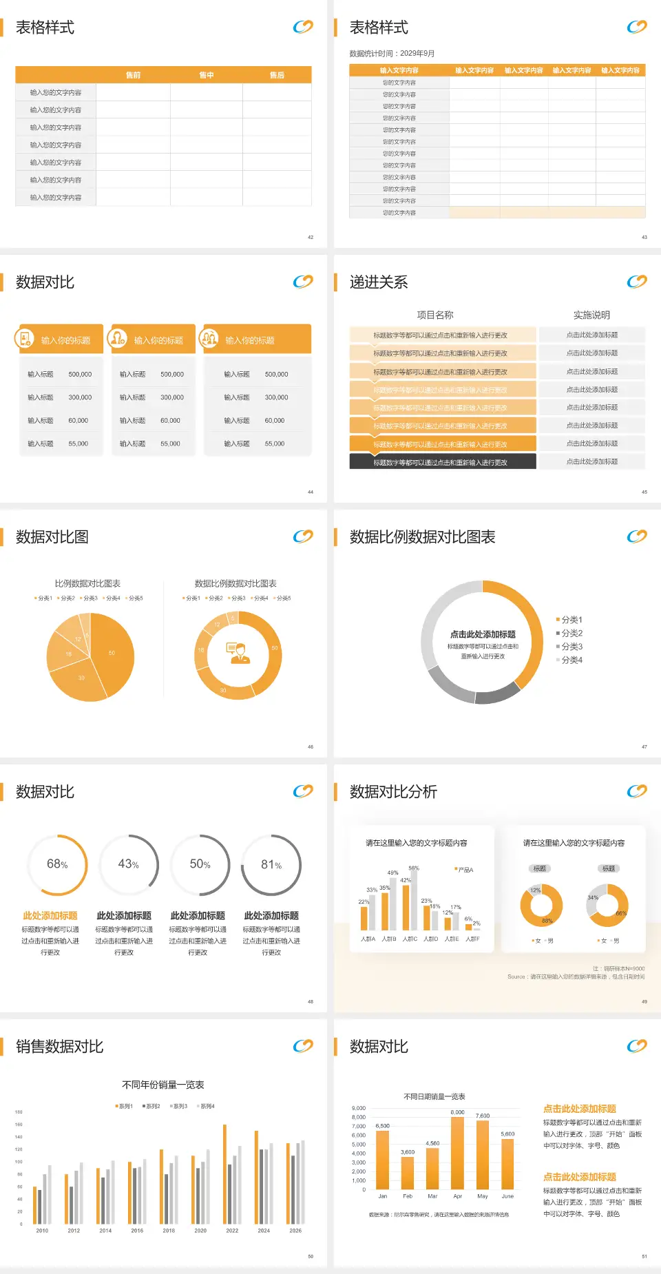 宝鸡市中医医院东院区品管圈PDCA演示专用PPT模板4:3格式幻灯片预览图6