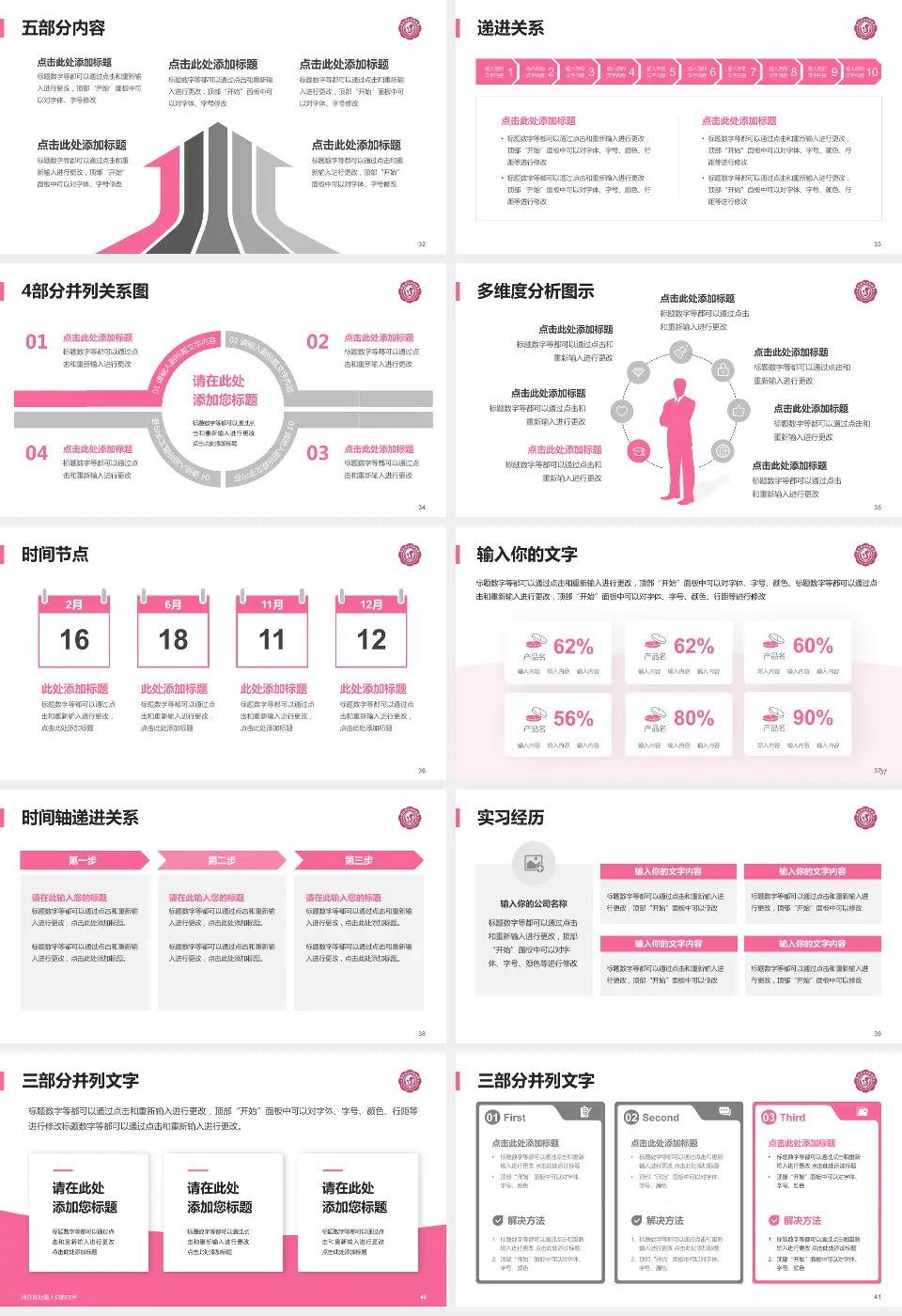 商洛市妇幼保健院品管圈PDCA演示专用PPT模板16:9格式幻灯片预览图5