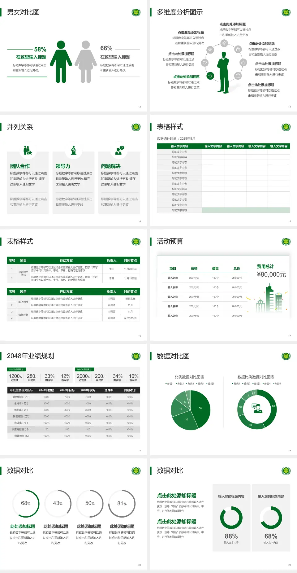 福建蜂疗医院财务与预算报告PPT模板4:3格式幻灯片预览图3