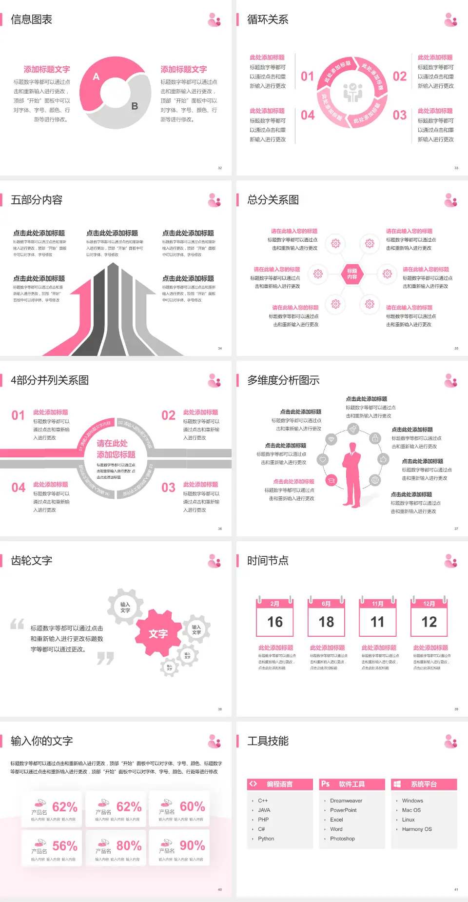福清市妇幼保健院护理专业职业生涯规划PPT模板4:3格式幻灯片预览图5