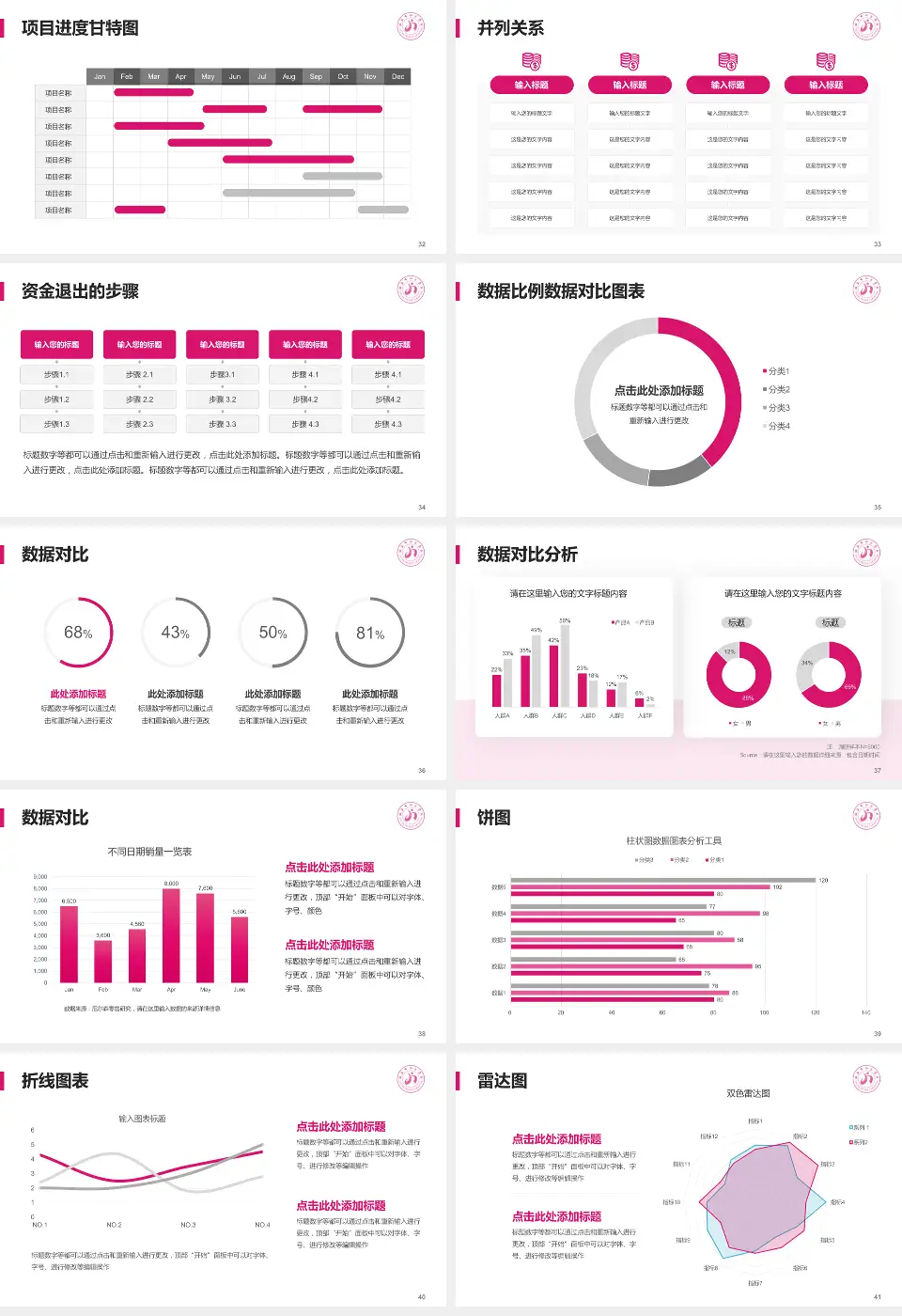 延安市人民医院项目申请与汇报PPT模板16:9格式幻灯片预览图5