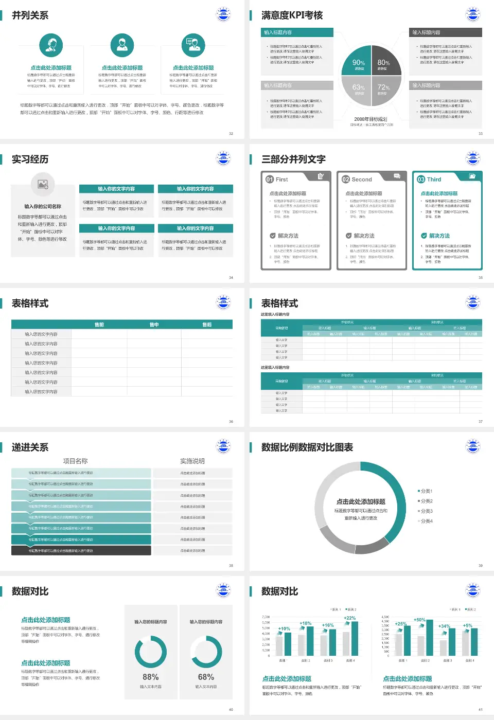 天水市中医医院医院管理报告PPT模板16:9格式幻灯片预览图5