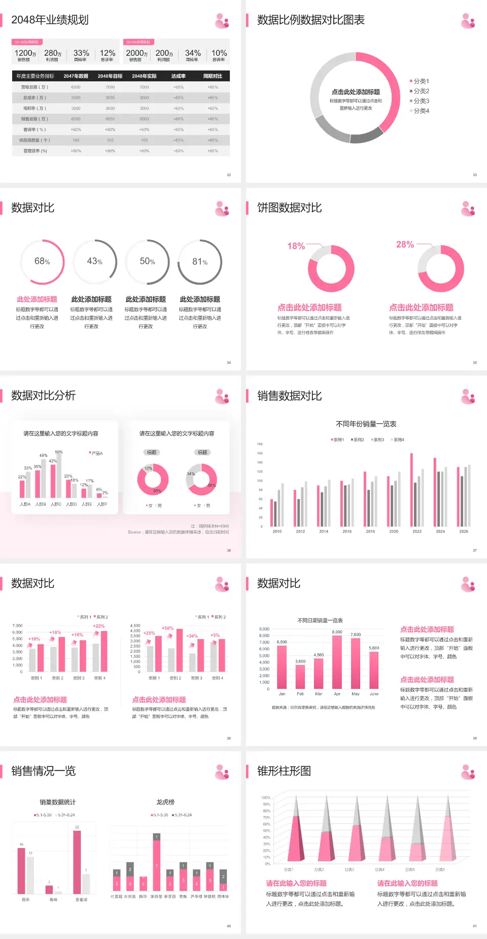 福清市妇幼保健院科室介绍与推广PPT模板4:3格式幻灯片预览图5