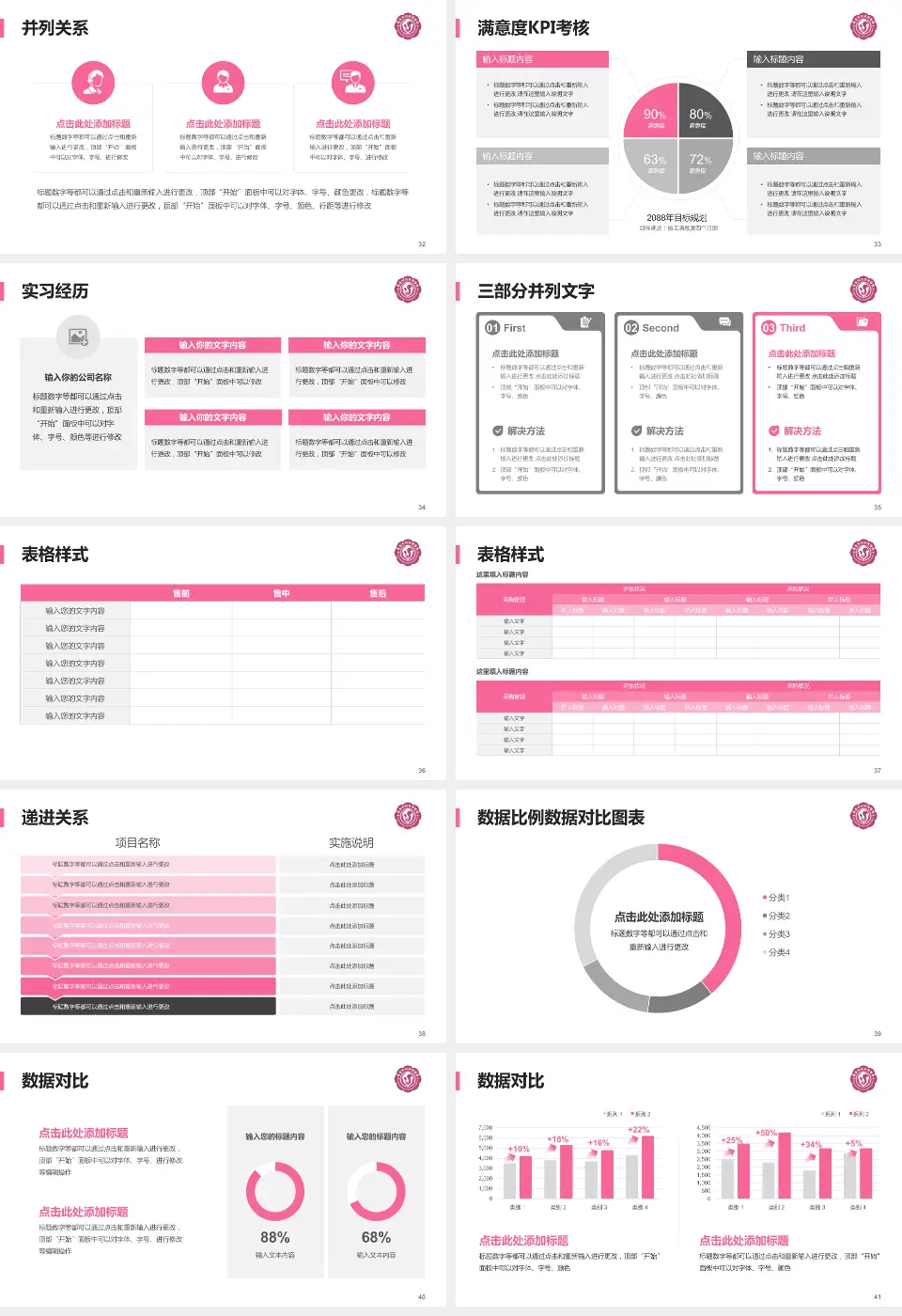 商洛市妇幼保健院医院管理报告PPT模板16:9格式幻灯片预览图5