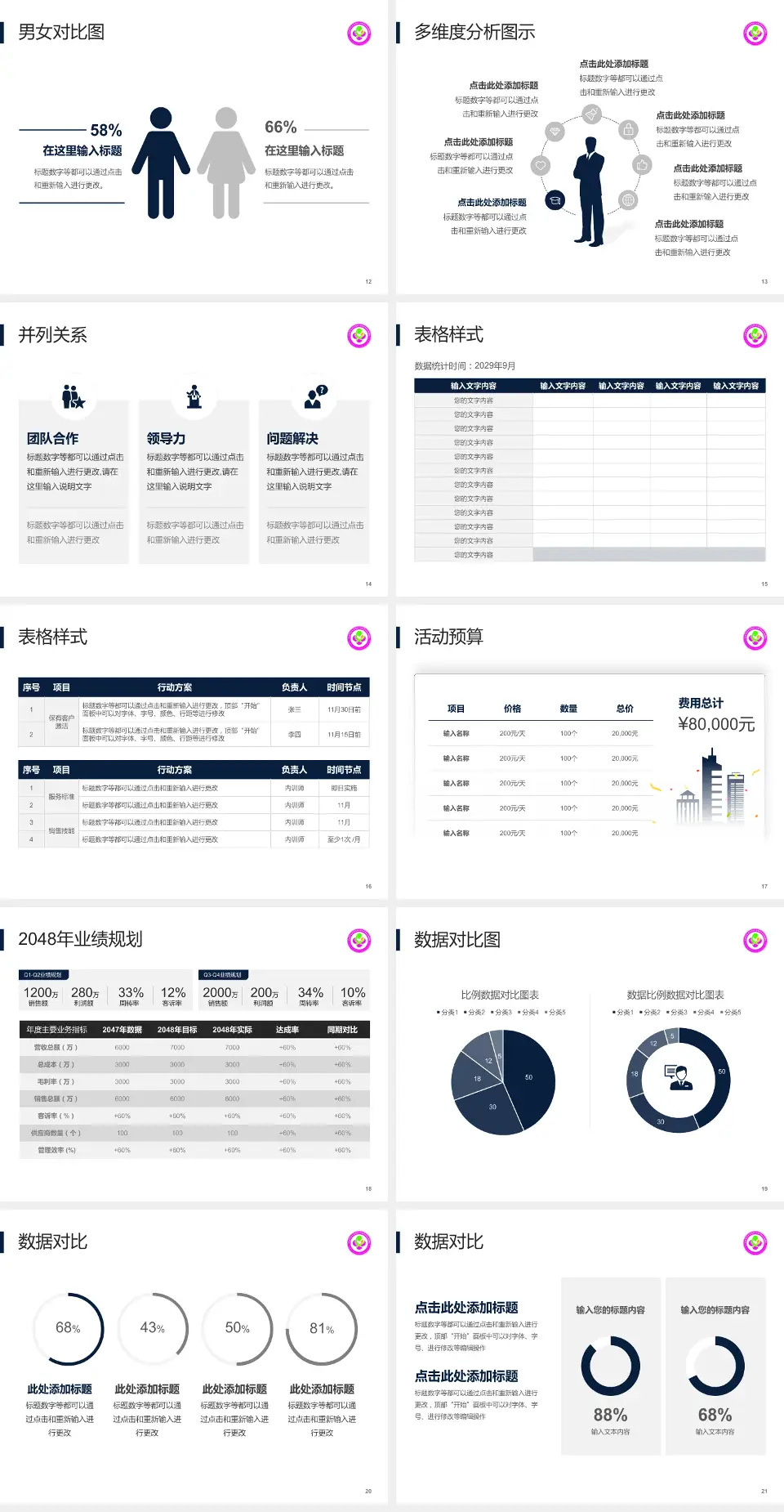 咸阳市妇幼保健院财务与预算报告PPT模板4:3格式幻灯片预览图3