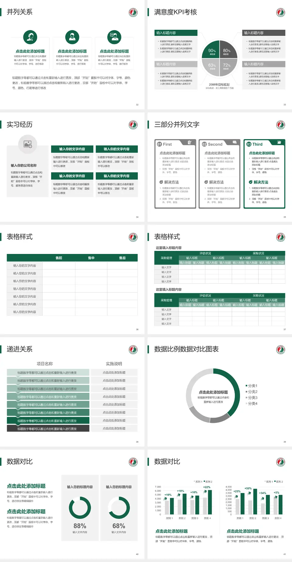 福建省第二人民医院二化分院医院管理报告PPT模板4:3格式幻灯片预览图5