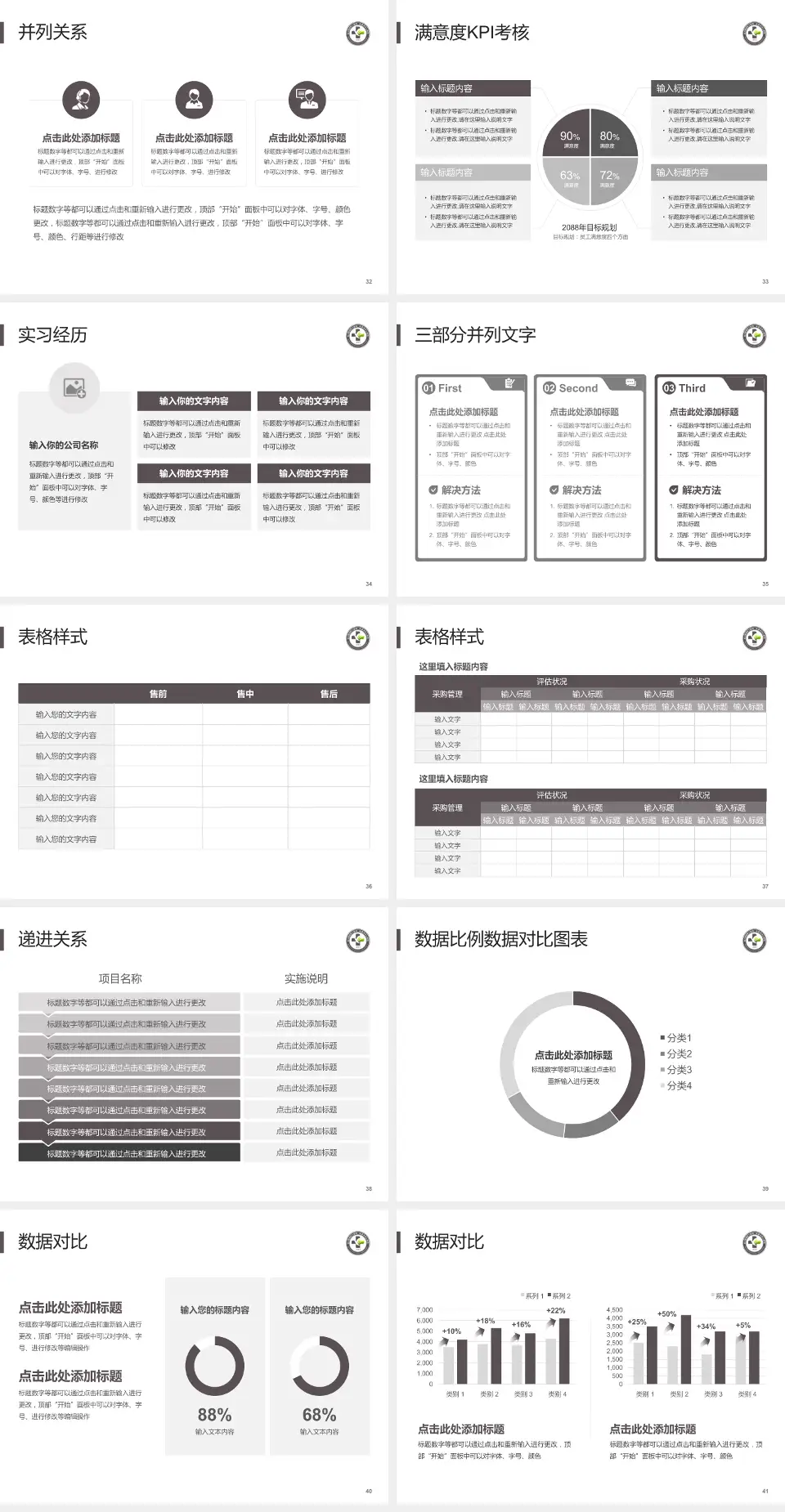 金川集团有限公司职工医院医院管理报告PPT模板4:3格式幻灯片预览图5