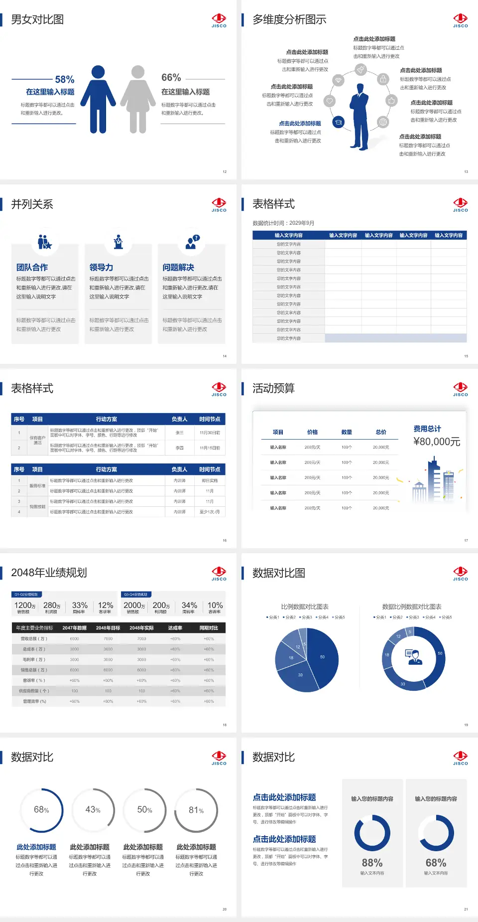 酒泉钢铁集团公司职工医院财务与预算报告PPT模板4:3格式幻灯片预览图3
