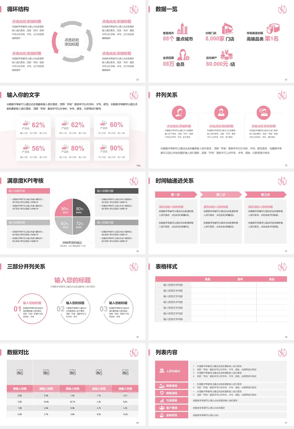 安康市妇幼保健院患者教育与指导PPT模板16:9格式幻灯片预览图5