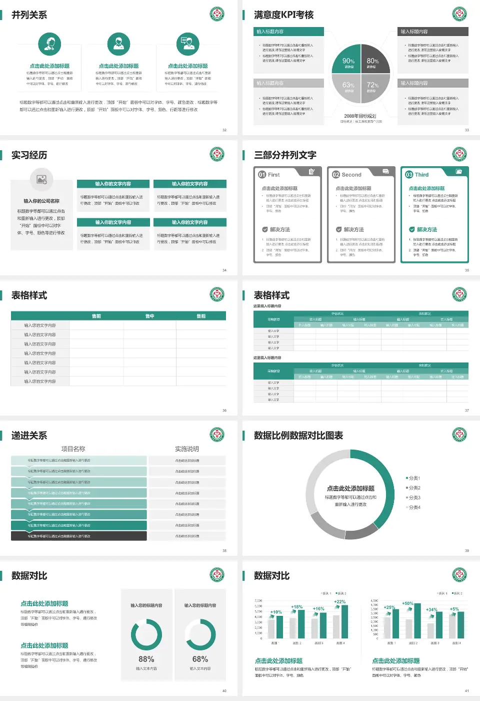 宝鸡市人民医院医院管理报告PPT模板16:9格式幻灯片预览图5