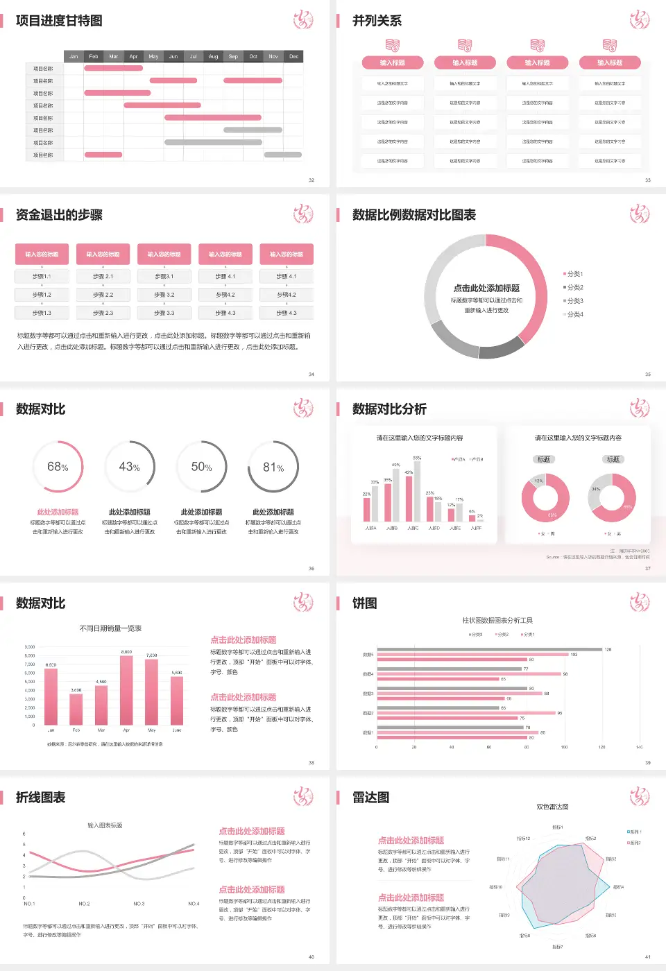 安康市妇幼保健院项目申请与汇报PPT模板16:9格式幻灯片预览图5