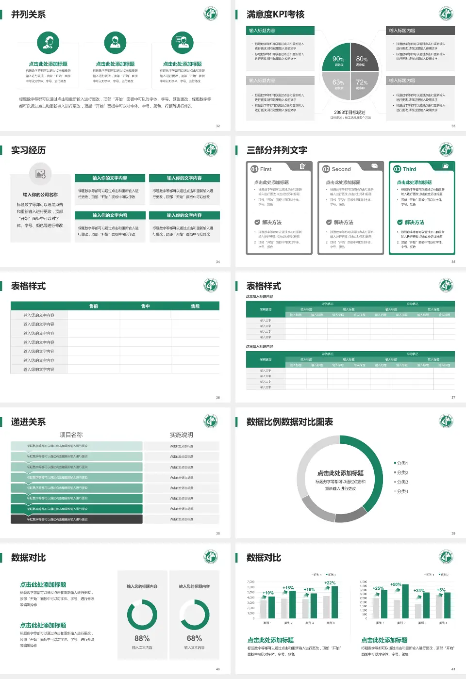 武威市中医医院医院管理报告PPT模板16:9格式幻灯片预览图5