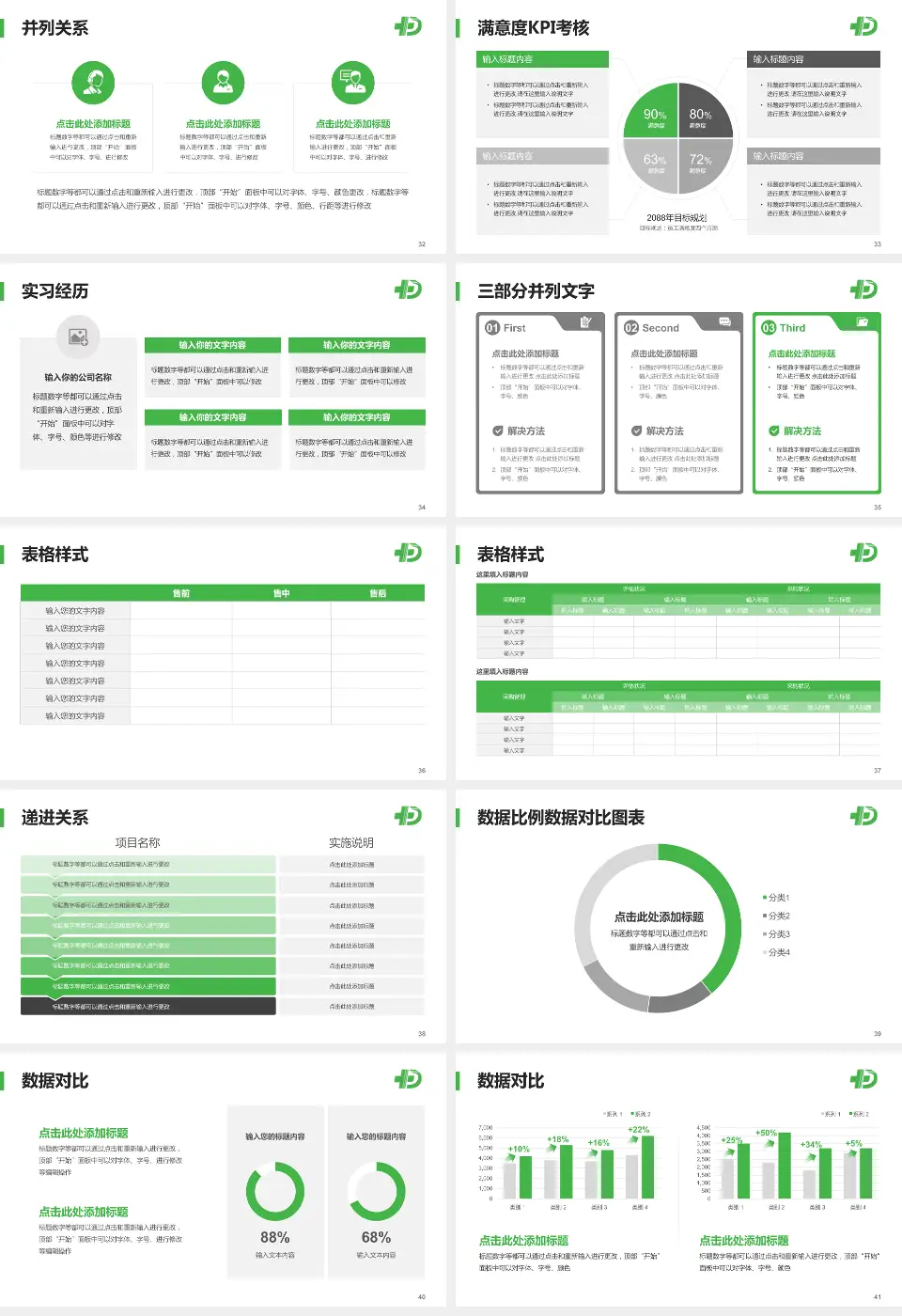 永登县人民医院医院管理报告PPT模板16:9格式幻灯片预览图5