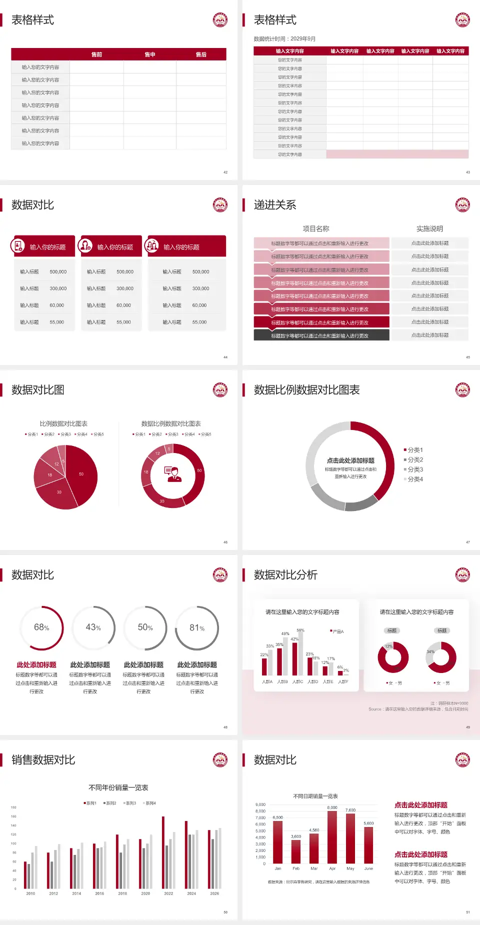 延安大学附属医院品管圈PDCA演示专用PPT模板4:3格式幻灯片预览图6
