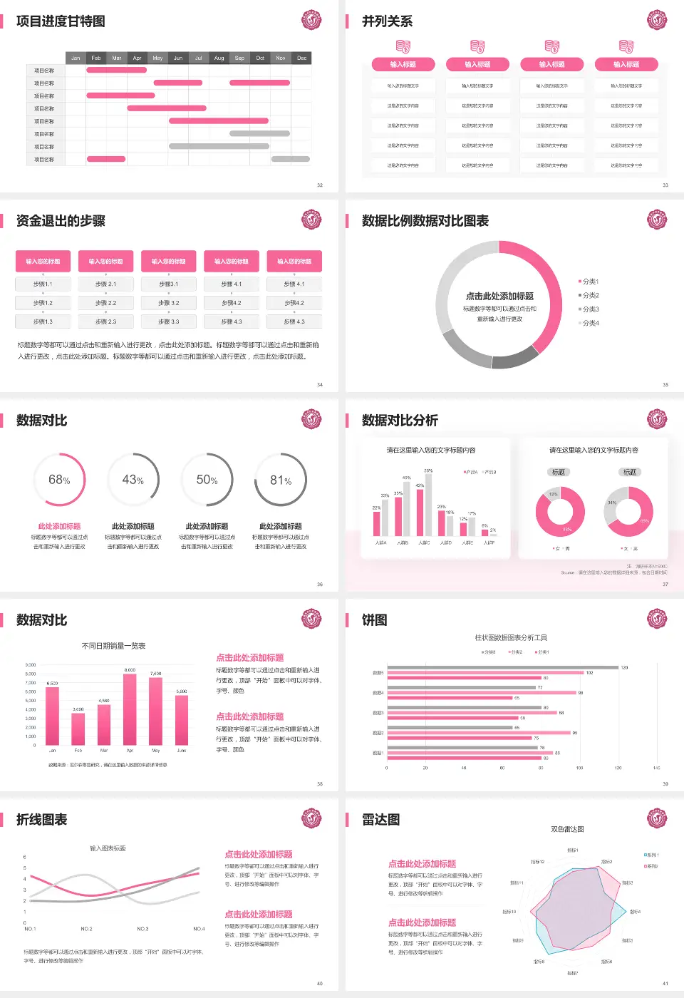 商洛市妇幼保健院项目申请与汇报PPT模板16:9格式幻灯片预览图5