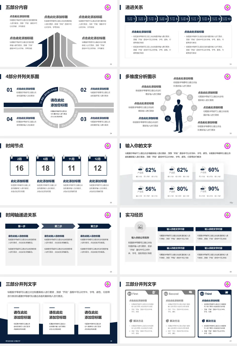 咸阳市妇幼保健院品管圈PDCA演示专用PPT模板16:9格式幻灯片预览图5