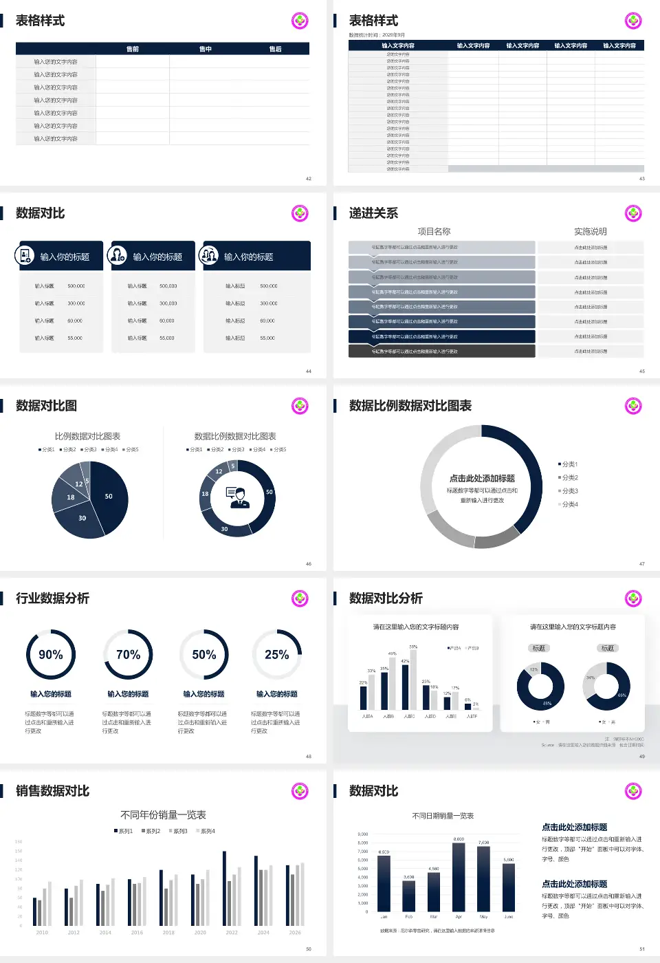 咸阳市妇幼保健院品管圈PDCA演示专用PPT模板16:9格式幻灯片预览图6